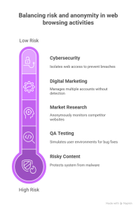 Virtual Browsers: How to Ensure Site Compatibility and Protect Your ...